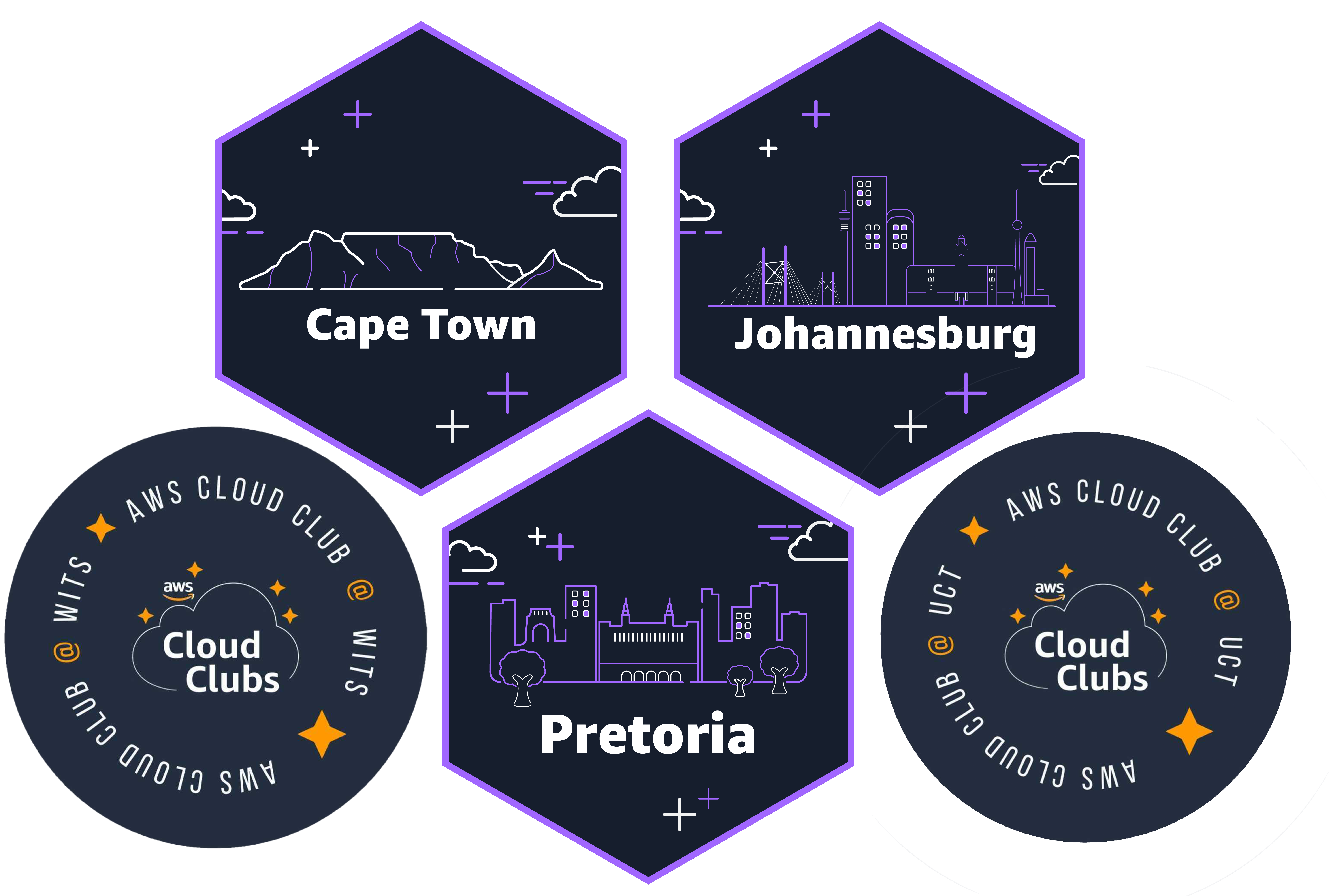 AWS Community South Africa